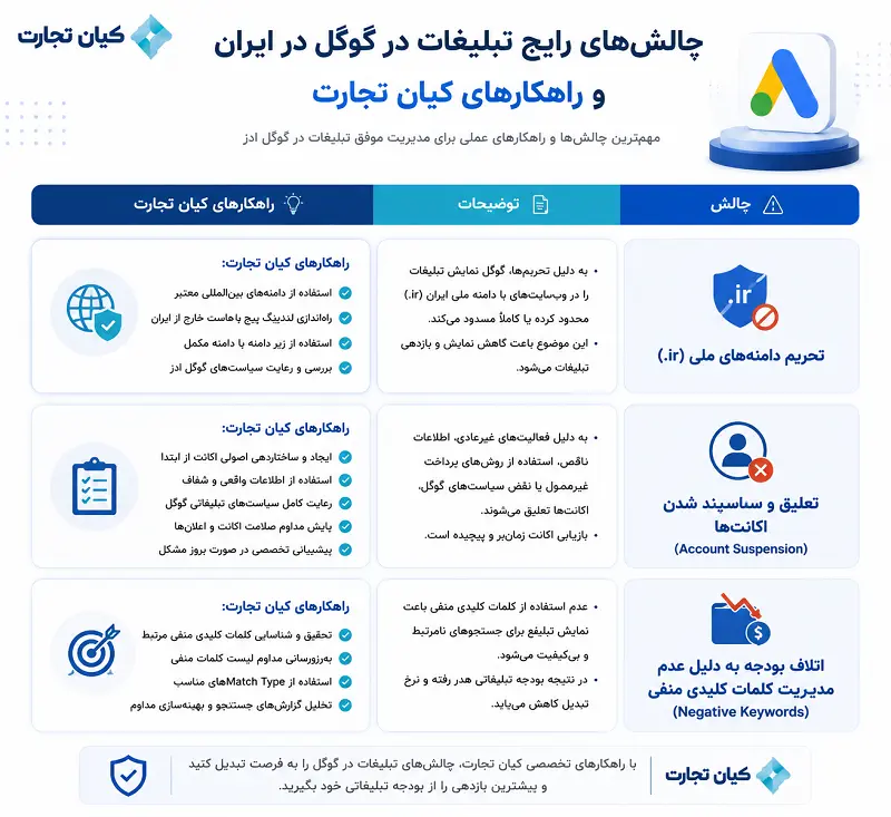 تبلیغات در ایران ادز